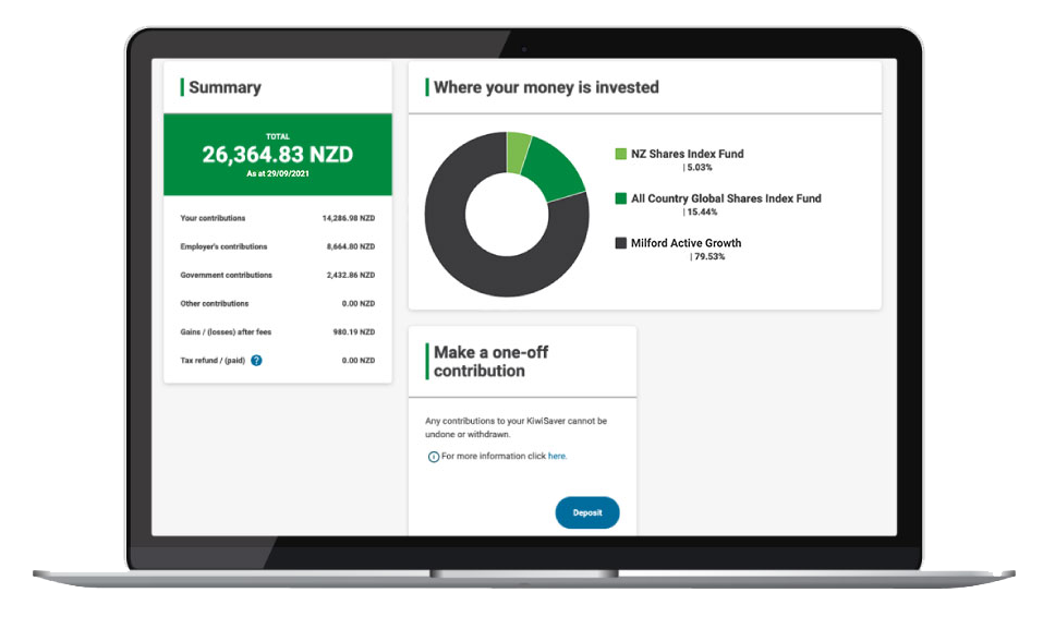 Investments managed by you